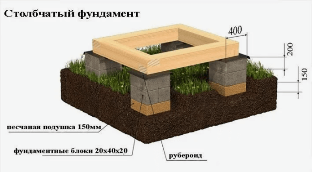 Столбчатый фундамент