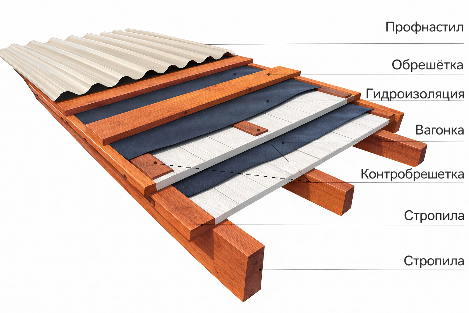 Нужна ли контробрешетка на крыше на самом деле — или это навязанная переплата