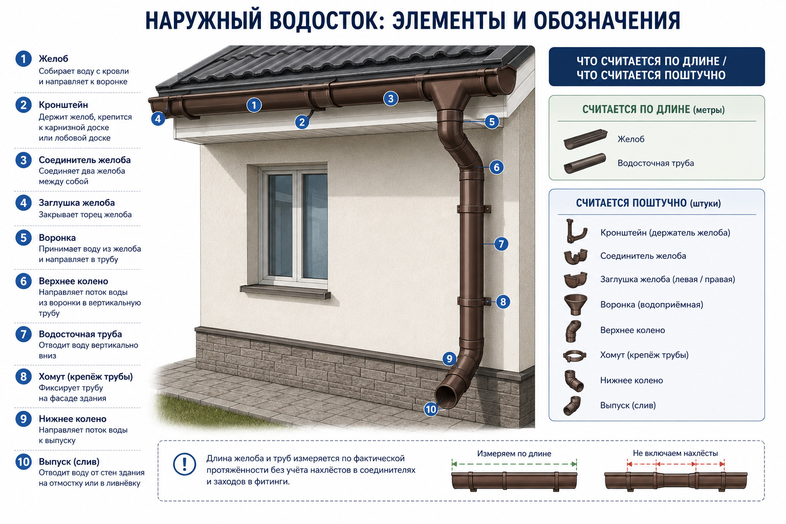 Как выбрать толщину профнастила для забора, крыши и стен