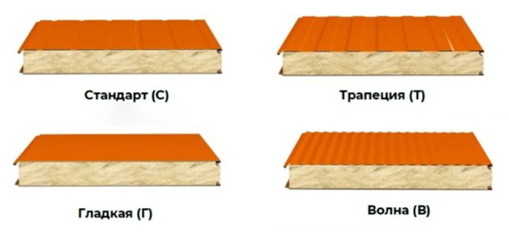 Варианты профилирования