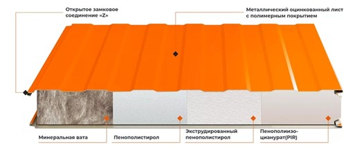 Сэндвич-панели Krovelson